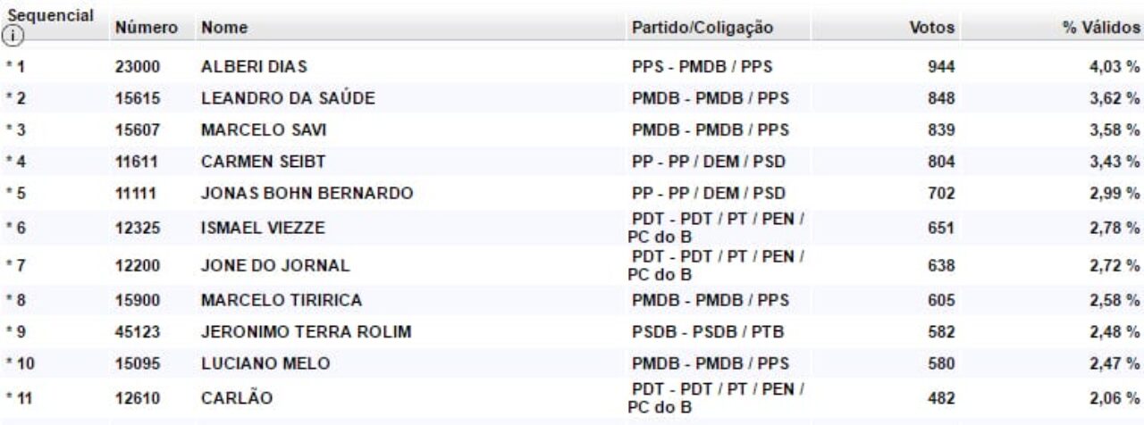 vereadores